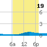 Stouts Pass tide chart for Monday, April 19, 2021