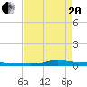 Stouts Pass tide chart for Tuesday, April 20, 2021