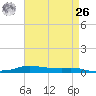 Stouts Pass tide chart for Monday, April 26, 2021