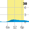 Stouts Pass tide chart for Friday, April 30, 2021