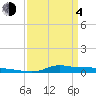 Stouts Pass tide chart for Sunday, April 4, 2021