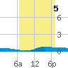 Stouts Pass tide chart for Monday, April 5, 2021