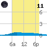 Stouts Pass tide chart for Tuesday, May 11, 2021