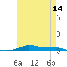 Stouts Pass tide chart for Friday, May 14, 2021