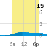 Stouts Pass tide chart for Saturday, May 15, 2021