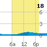 Stouts Pass tide chart for Tuesday, May 18, 2021