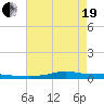 Stouts Pass tide chart for Wednesday, May 19, 2021