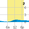 Stouts Pass tide chart for Sunday, May 2, 2021