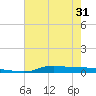 Stouts Pass tide chart for Monday, May 31, 2021