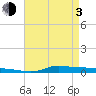 Stouts Pass tide chart for Monday, May 3, 2021