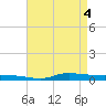 Stouts Pass tide chart for Tuesday, May 4, 2021