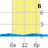 Stouts Pass tide chart for Thursday, May 6, 2021