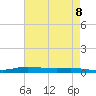 Stouts Pass tide chart for Saturday, May 8, 2021