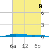 Stouts Pass tide chart for Sunday, May 9, 2021