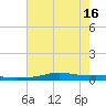 Stouts Pass tide chart for Wednesday, June 16, 2021