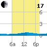 Stouts Pass tide chart for Thursday, June 17, 2021