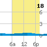 Stouts Pass tide chart for Friday, June 18, 2021