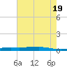 Stouts Pass tide chart for Saturday, June 19, 2021