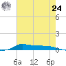 Stouts Pass tide chart for Thursday, June 24, 2021