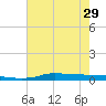 Stouts Pass tide chart for Tuesday, June 29, 2021