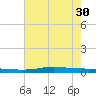 Stouts Pass tide chart for Wednesday, June 30, 2021