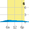 Stouts Pass tide chart for Sunday, June 6, 2021
