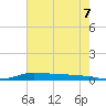 Stouts Pass tide chart for Monday, June 7, 2021