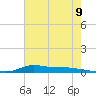 Stouts Pass tide chart for Wednesday, June 9, 2021