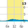 Stouts Pass tide chart for Tuesday, July 13, 2021