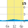 Stouts Pass tide chart for Thursday, July 15, 2021