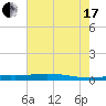 Stouts Pass tide chart for Saturday, July 17, 2021