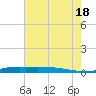 Stouts Pass tide chart for Sunday, July 18, 2021