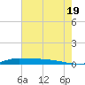Stouts Pass tide chart for Monday, July 19, 2021