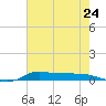 Stouts Pass tide chart for Saturday, July 24, 2021