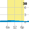 Stouts Pass tide chart for Friday, July 30, 2021