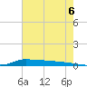 Stouts Pass tide chart for Tuesday, July 6, 2021