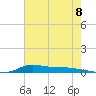Stouts Pass tide chart for Thursday, July 8, 2021