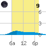 Stouts Pass tide chart for Friday, July 9, 2021
