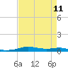 Stouts Pass tide chart for Wednesday, August 11, 2021