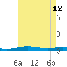 Stouts Pass tide chart for Thursday, August 12, 2021
