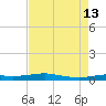 Stouts Pass tide chart for Friday, August 13, 2021