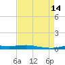 Stouts Pass tide chart for Saturday, August 14, 2021
