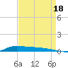 Stouts Pass tide chart for Wednesday, August 18, 2021