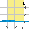 Stouts Pass tide chart for Tuesday, August 31, 2021