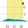 Stouts Pass tide chart for Friday, August 6, 2021