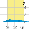 Stouts Pass tide chart for Saturday, August 7, 2021