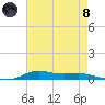 Stouts Pass tide chart for Sunday, August 8, 2021
