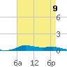 Stouts Pass tide chart for Monday, August 9, 2021