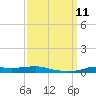Stouts Pass tide chart for Saturday, September 11, 2021