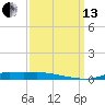 Stouts Pass tide chart for Monday, September 13, 2021